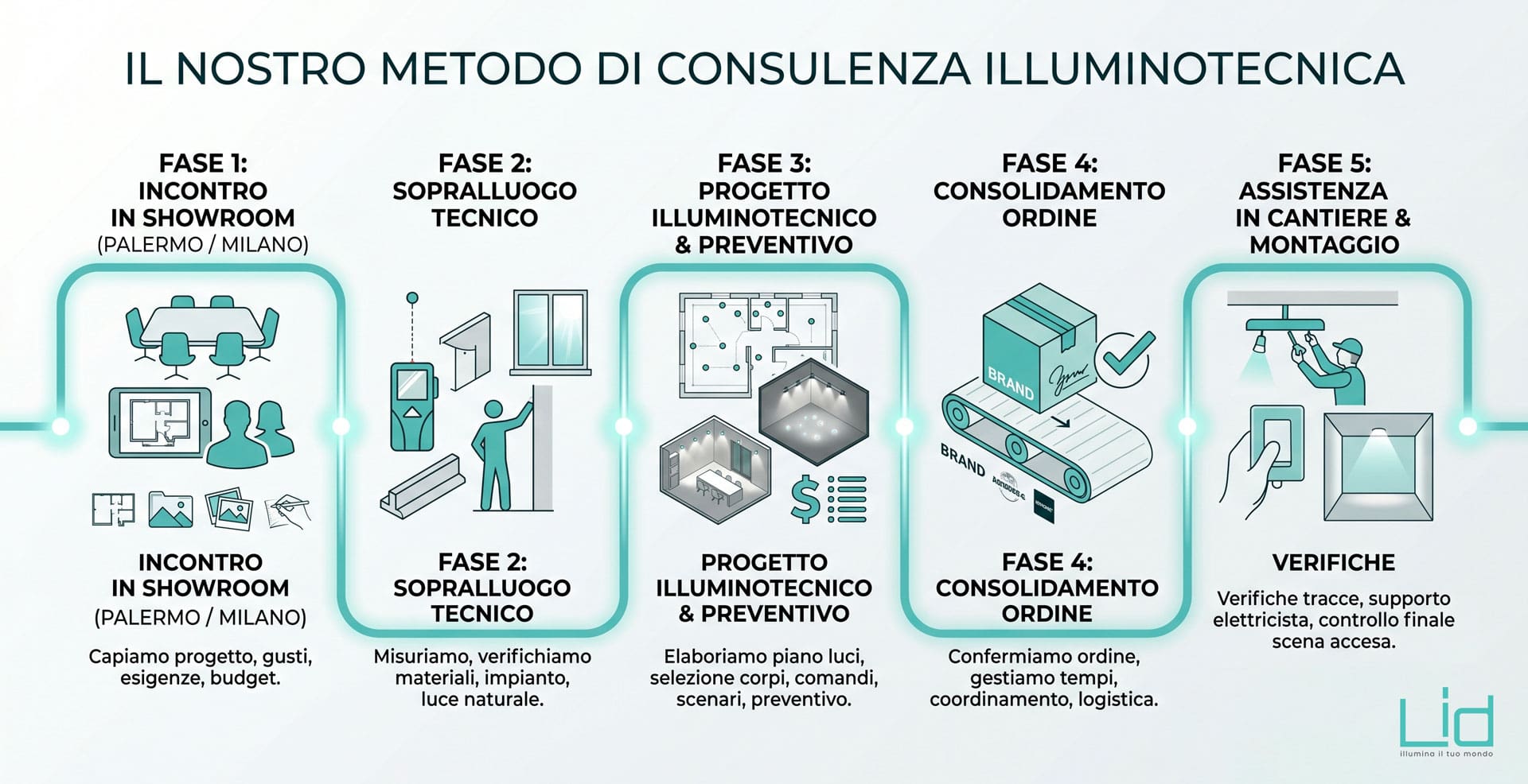 consulente illuminotecnico palermo milano